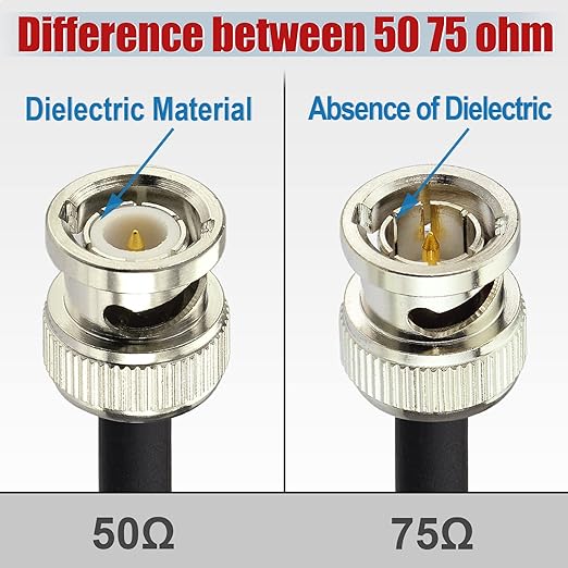 Superbat 3G/6G SDI Cable 2ft Short 75 Ohm BNC to BNC Jumper Belden 1855A Supports HD-SDI/3G-SDI/4K Recorder,SDI Video Cable Precision Video Jumper