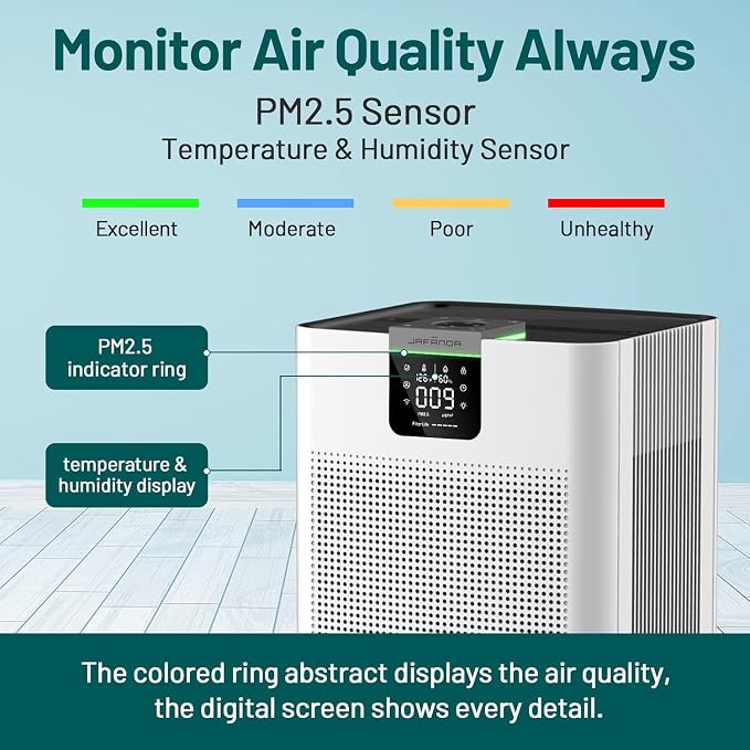Smart Air Purifiers for Home Large Room Office Up to 4575 ft², APP & Alexa, Dual HEPA & Carbon Air Filter, Quiet Large Air Purifier for 99.97% Dust Pollen Smoke Pet Dander Allergies Odors VOCs, JF999