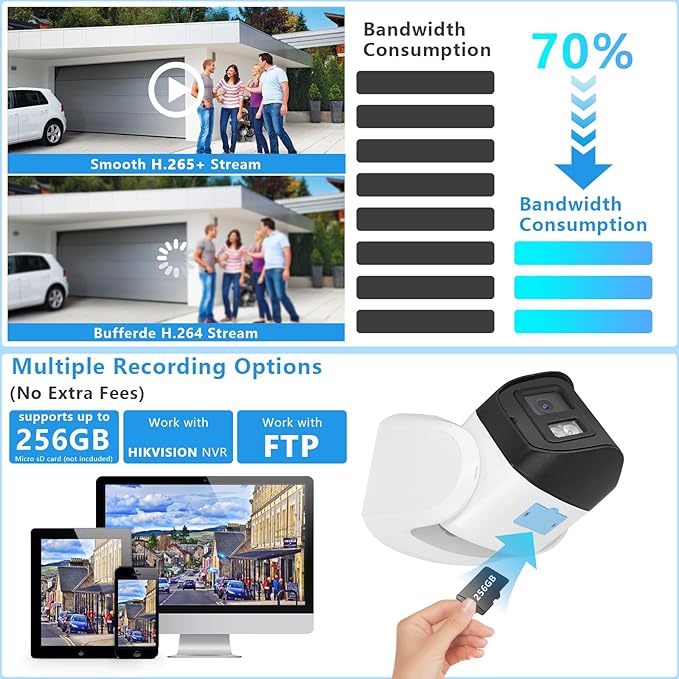 4K 8MP Dual Lens PoE IP Security Camera with 180° Ultra Wide Viewing Angle, 2 Way Talk, Human Detection, SD Card Slot(256GB), Full Color/IR2.0 Night Vision, Compatible with Third-Party NVR or Software