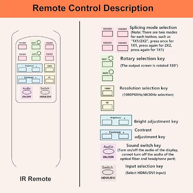 4K Seamless Splicing TV Wall Processor - HDMI & DVI Input, 1080P HD Image Processor with RS232, Support 180Rotate, 1x2, 1x3, 1x4, 2x2, 2x1, 3x1, 4x1 Mode