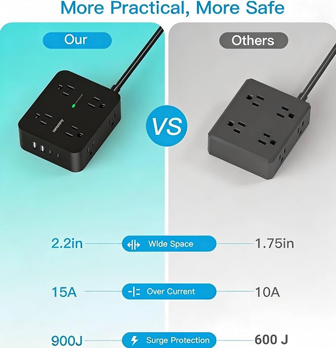 Power Strip Surge Protector, Extension Cord with 8 Widely Spaced AC Outlets
