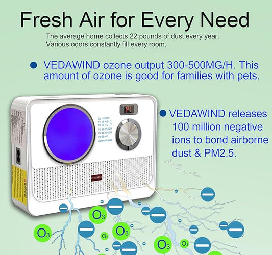 3-in-1 Ionic Air Purifier, Cat Litter Deodorizer, Air Freshener for Home with Ozone Generator, Ionizer, U Light – Reduce Pets Poof Odor, Litter Smell, Smoke, Dust,Plug-in to Use