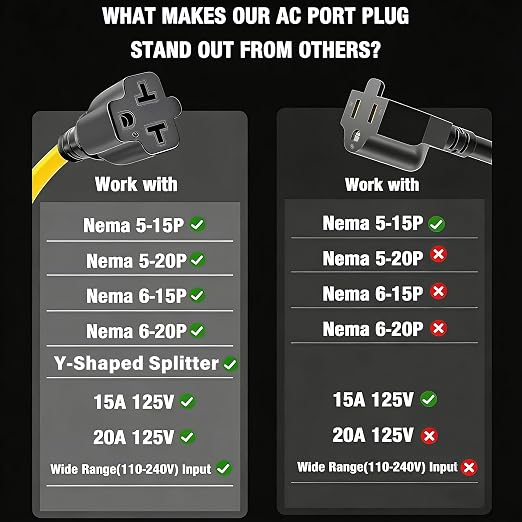 AC110-250V/20A Remote Power Switch,Dual Y Splitter Multi-Function Socket