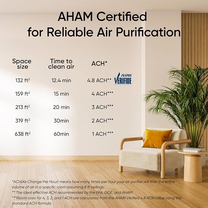 LEVOIT Air Purifier for Home Bedroom with HEPA Filter, White Noise Sound Machine and Blue Light-Safe Night Light Support Better Sleep, AHAM VERIFIDE, 5 Air Quality Monitor, Smart WiFi, Sprout | HEPA Filter, White Noise Sound Machine, Blue Light-Safe Ni...