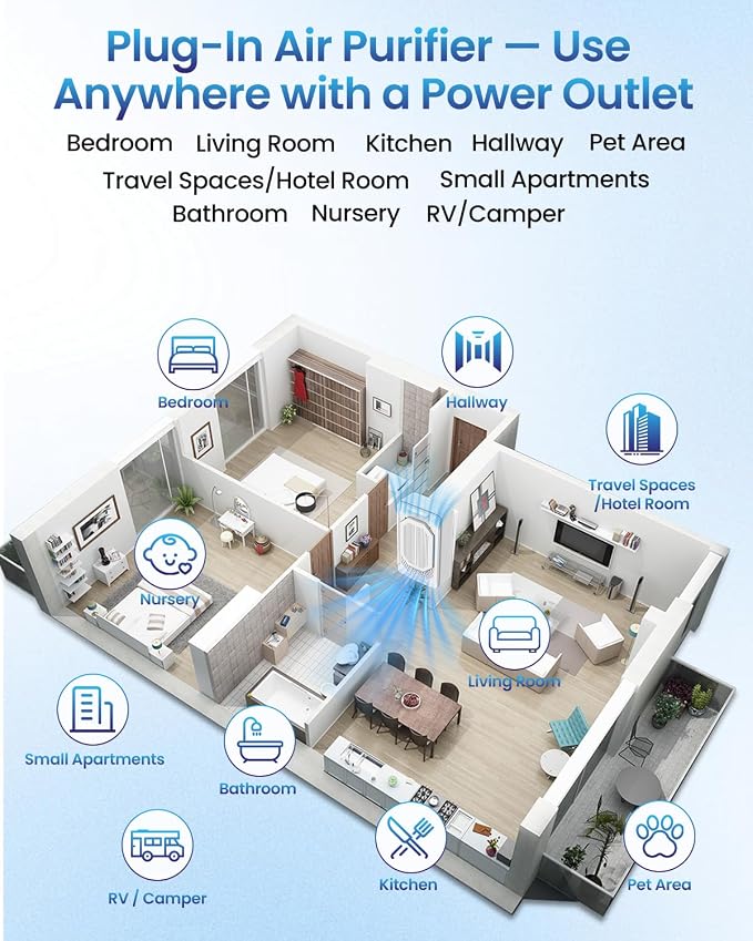 4 Pack Plug In Air Purifiers, Filterless Ionic Ionizer for Home and Travel