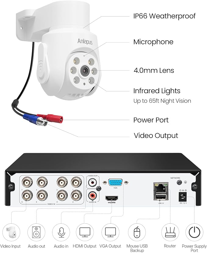 Anlapus 5MP Home Security Camera System, 4pcs 3K Pan Tilt Cameras, 1TB HDD
