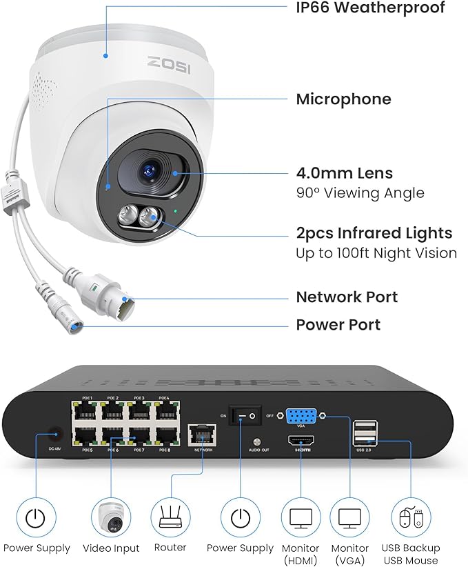 ZOSI C220 8CH 4MP QHD 2.5K PoE Home Security Camera System, 8CH 5MP 3K NVR with 2TB HDD for 24/7 Record, 8 x 4MP(1440p) Dome IP Cameras Outdoor Indoor, Smart AI Human Detection, Two-Way Audio