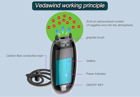 Portable Air Purifier Wearable Personal Air Ionizer Necklace, Compact & Rechargeable, Ideal for Travel, Office, and Outdoor Use 120 Million Ions