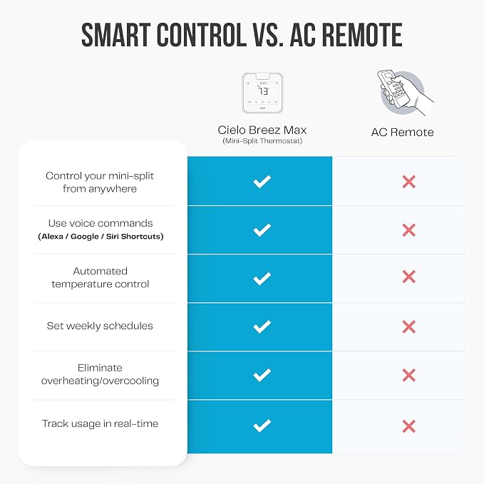 Breez Max Smart WiFi Thermostat for Mini-Split, Window, Portable AC (White)
