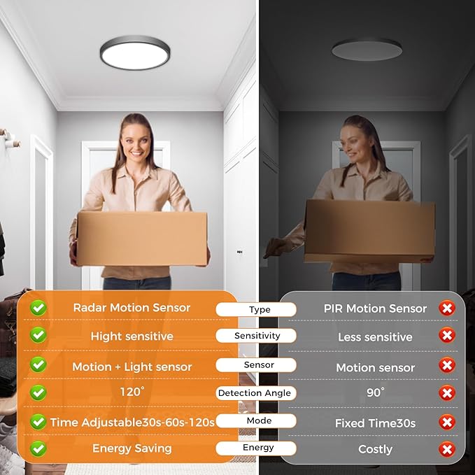 slochi 4 Pack Motion Sensor Ceiling Light Indoor, 5000K Ceiling Lights Motion Sensored Wired, 15W 1500LM 7 Inch Flush Mount Light Fixture for Closet Pantry Hallway Stairwell Porch, Black
