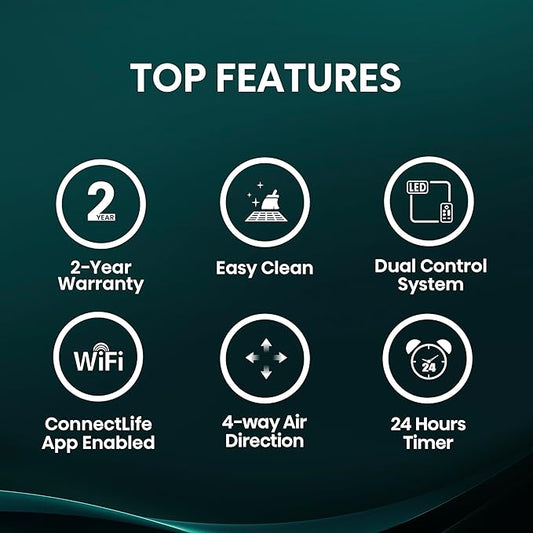 Hisense 14,000 BTU Smart Window Air Conditioner, 3 modes (Cooling, Fan, Dehumidifier), Easy Installation,Ultra Quiet, 2 Years Warranty
