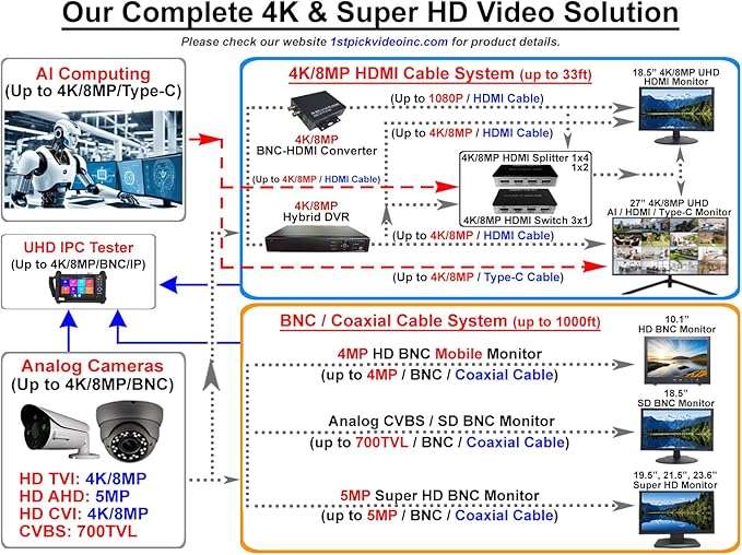 1stPV Precision 18.5" Professional CCTV Security Monitor – Native 1080p Display, Accepts 4K/8MP HDMI Input (Downscaled), HDMI/BNC/VGA, 24/7 Surveillance Monitor