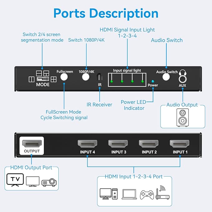 HDMI Quad Multiviewer Switch 4x1,Seamless Switcher 4 in 1 Out Switcher with IR Remote,Support 1080p 60Hz,3.5mm Audio Output,Upgrade 10 Viewing Modes for Security Camera, Advertising, Meeting