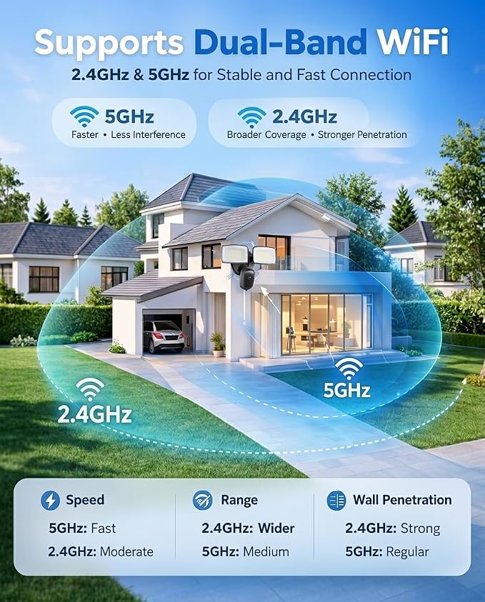 Onforu 2K Hardwired Floodlight Camera, 3500LM Motion Activated Outdoor Security Camera, 5G/2.4G WiFi Color Night Vision | 2-Way Audio | Siren | 24/7 Recording | IP65 Weatherproof | Works with Alexa