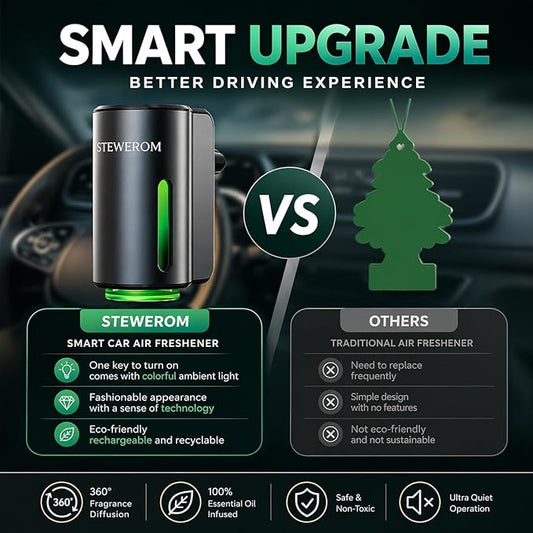 Car Air Freshener - Smart Adjustable 3-Speed Intensity, Rechargeable Humidifier Car Essential Oil Diffuser - Comes with 8 Bottles of 10ml Perfume (Gray)