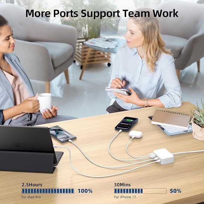 100W 6 in 1 USB Charger, 50% Smaller Charging Station for Multiple Devices | Fast Charging Blocks with Type C Port, USB Charging Hub Organizer Multiport Power Strip for iPhone,Samsung,Ipad,Kindle,Travel