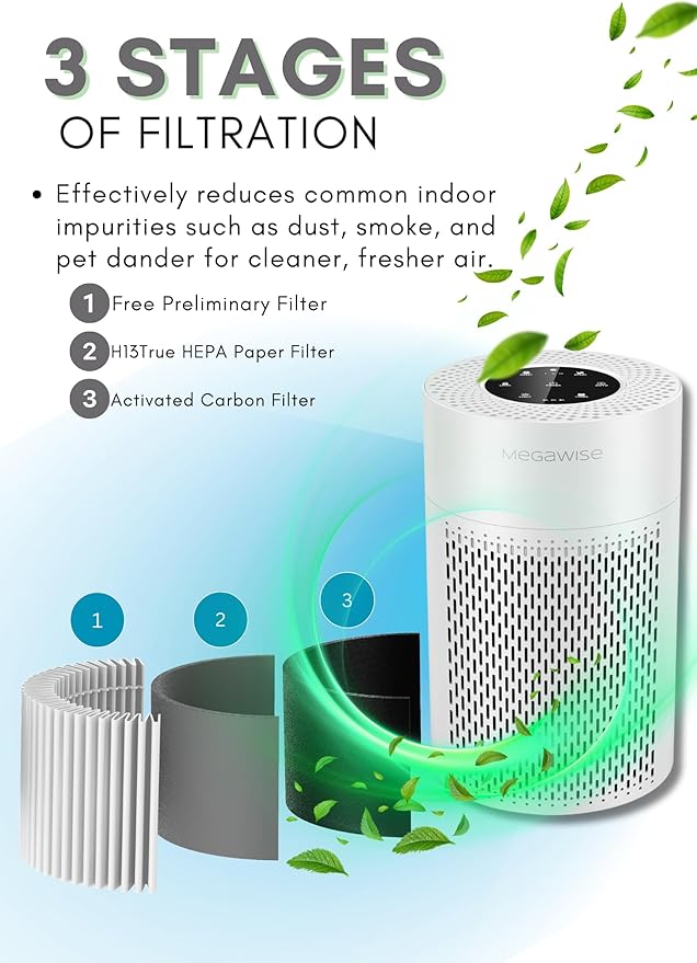 MEGAWISE Smart Air Purifier for Large Rooms up to 1080 sq. ft. | 2022 Updated Version | H13 True HEPA Filter, Smart Air Quality Sensor, Quiet Sleep Mode, Ideal for Pets, Odors, Smoke, Dust (White)