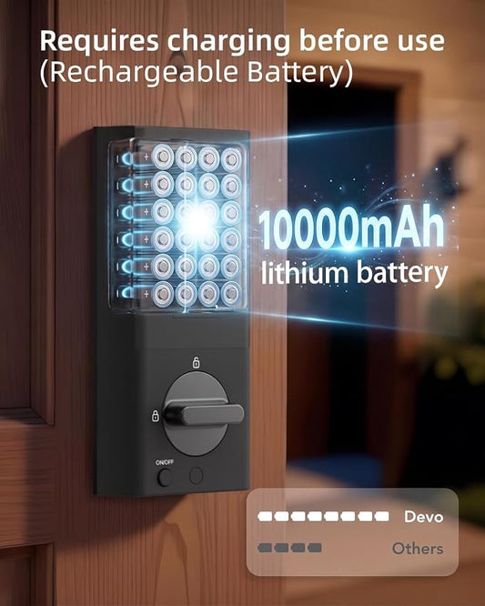 DEVO G1 Keyless Entry Deadbolt Smart Lock with Camera, Doorbell,Fingerprint