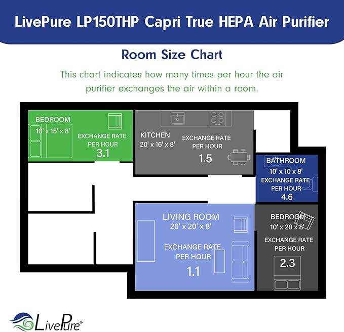 LivePure Capri Series Tabletop Air Purifier, Graphite