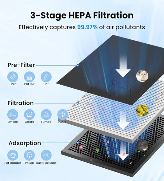 VEWIOR Air Purifiers with Washable Filter for Home Large Room Up to 3000ft²
