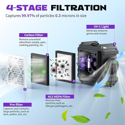 800CFM HEPA Air Scrubber with UV-C Light Sterilization, 3-Stage Filtration Negative Machine Air Scrubber, Air Cleaner with MERV10, Carbon, H13 HEPA, for Home, Industrial Commercial Use, Blue