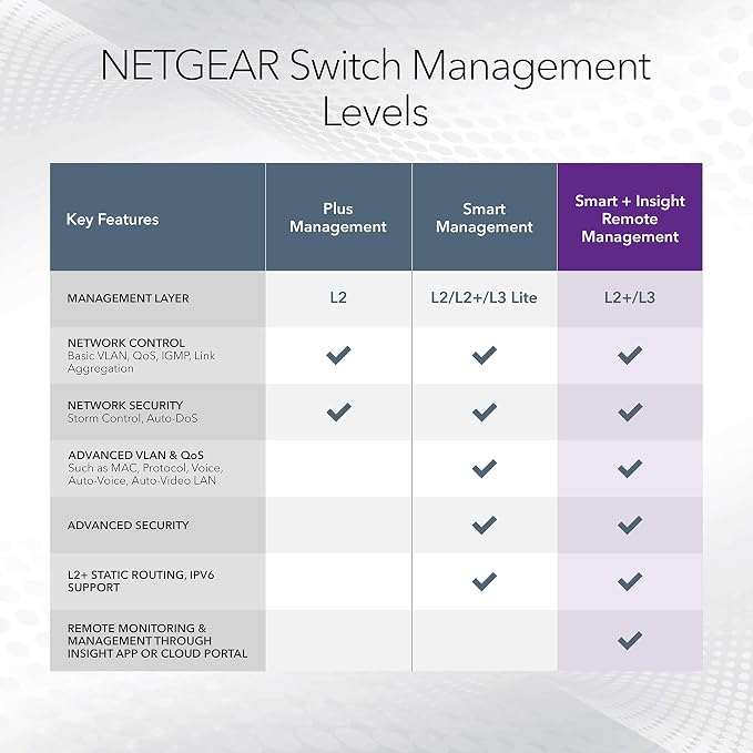 NETGEAR 28-Port PoE Multi-Gigabit Ethernet Smart Managed Switch (MS324TXUP) | With 24 x 2.5G Ultra60 PoE++ Ports @ 720W, 4 x 10G SFP+, Optional Insight Cloud Management, Desktop or Rack Mount