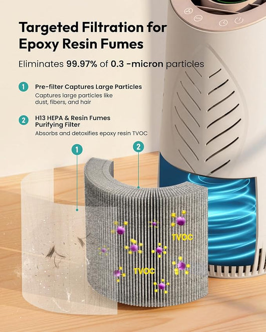 Resiners 2 Pack Replacement Filter for Purair Lite Air Purifier