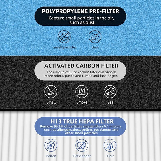 HSP002 True HEPA Filter Replacements for Hathaspace Air Purifier Filters HSP002,3 in 1 H13 True HEPA Filter with Activated Carbon Pre-Filter