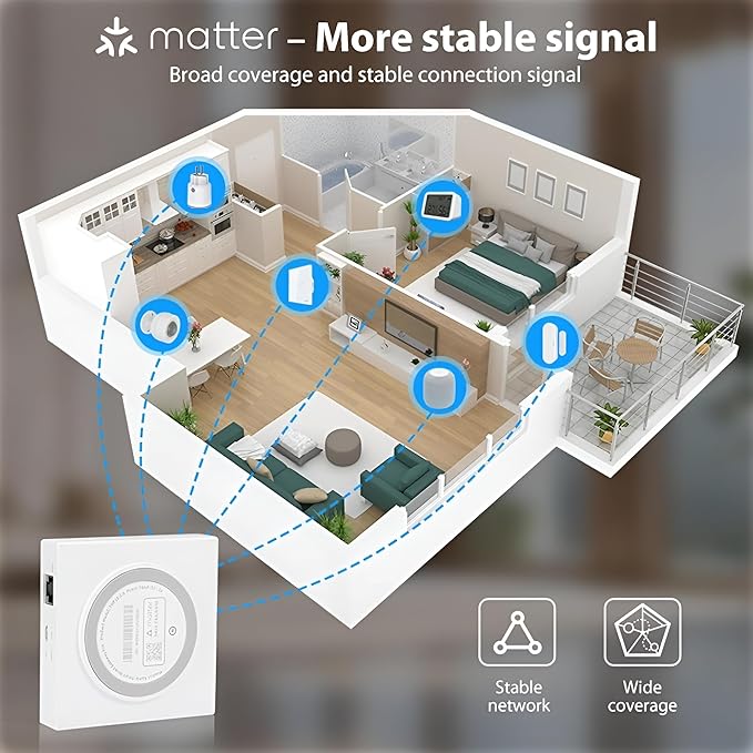 Matter Smart Wired Hub Gateway for Home Automation, Thread & Tuya Zigbee 3.0 Protocol, 2.4GHz WiFi Only, Matter Controller Supports Google, Alexa, Apple HomeKit