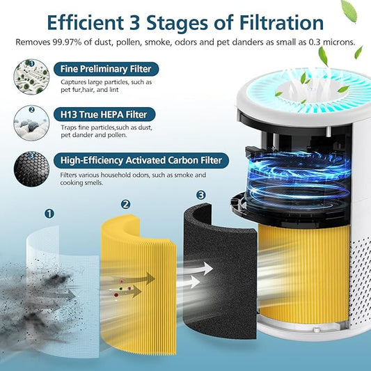 B-D02L/M05 Replacement Filter, Compatible with MOOKA B-D02L & M05 Air Purifier, for VEWIOR B-D02U, for KOIOS B-D02L, 2 Pack Pet Care Filter,Yellow