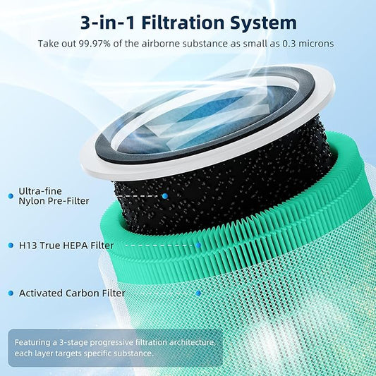 Funmit Core 200S Replacement Filter for LEVOIT Core 200S Smart WiFi Air Purifier, 3-in-1 Filter Replacement and High-Efficiency Activated Carbon, Part#Core 200S-RF, 4 Pack