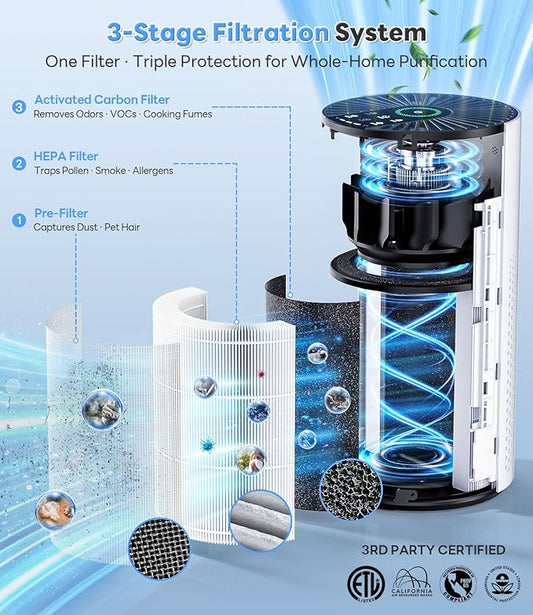 ECOSELF Air Purifiers for Bedroom, Air Purifiers for Bedroom 360° Air Intake with Smart Auto Mode, HEPA Air Purifier, Air Cleaner for Smoke