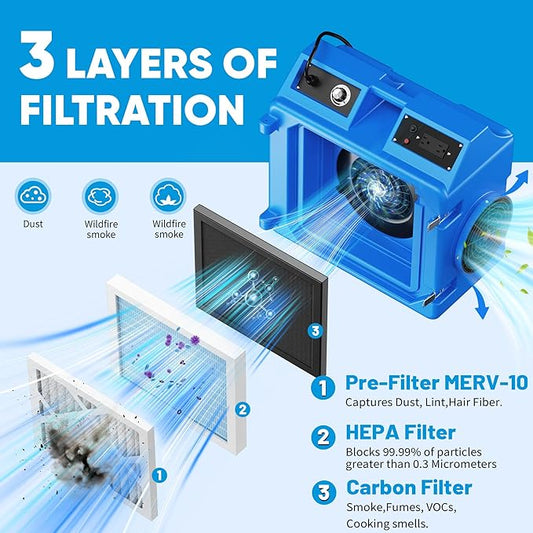 Air Scrubber with 3 Stage Filtration, 550CFM Stackable Negative Air Machine for Industrial and Commercial Use, Heavy Duty Air Cleaner with HEPA/Activated carbon Filter, Light Blue-2PC