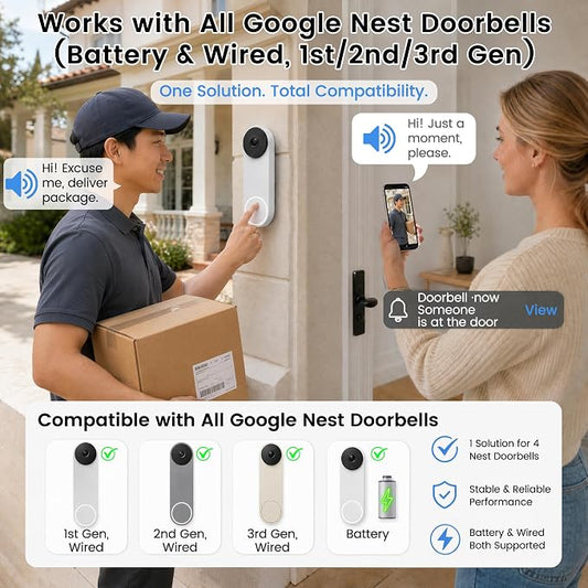 Wireless Smart Doorbell Chime for Google Nest Video Doorbells | Works with Google Home, Easy to Setup, 2.4GHz Wi-Fi, 32 Tunes, 5 Volumes, No Wiring,No Range Limit,for Large Home/Office/Shop