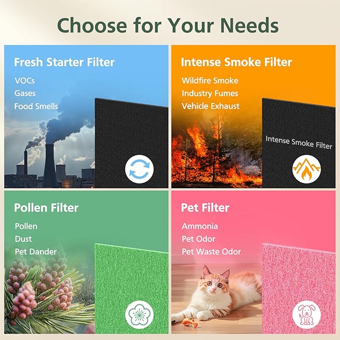 AP-1512HH Filter Set Replacement for Coway Airmega AP-1512HH and 200M Air Purifiers, 1 HEPA Filter and 2 Carbon Pre-Filters, Compared to Part # 3304899