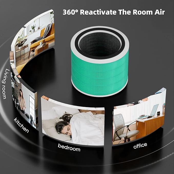 Funmit Core 200S Replacement Filter for LEVOIT Core 200S Smart WiFi Air Purifier, 3-in-1 Filter Replacement and High-Efficiency Activated Carbon, Part#Core 200S-RF, 4 Pack