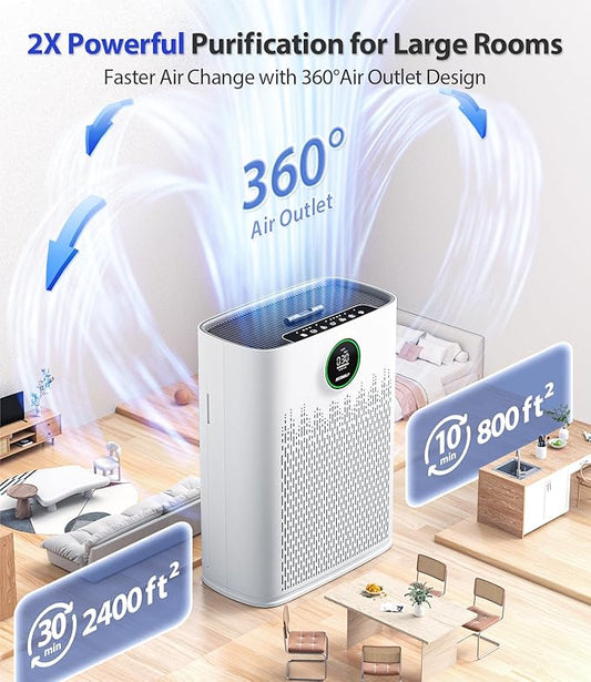 ECOSELF Smart Air Purifier for Home Large Rooms, with WiFi Control, Covers Up to 2400 Ft², Smart Mode, AQI Display, 22dB Sleep Mode & Aromatherapy with 2X-Power Filtration, HAP603WF, White