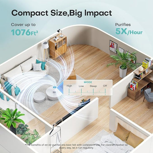 Air Purifiers for Home with High Efficiency Filter Up to 1076 Ft² for Pet Hair, Odors, Pollen, Smoke, Compact Air Cleaner with 3 Speeds, Timer, Aroma Quiet 360°Intake Filter, White