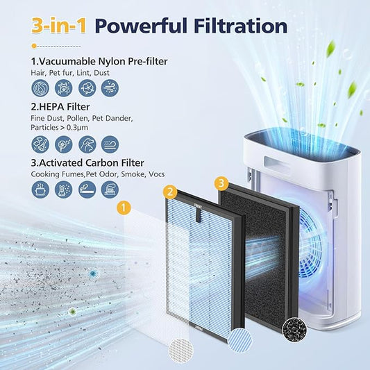 4-Pack HAP603 Replacement Filter Compatible With ECOSELF HAP603 & HAP603WF Air Purifier, 3-IN-1 Hepa Filter with Activated Carbon for Home Office, # RFHAP603, Blue