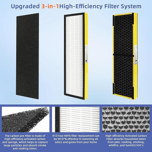 【Upgraded】FLT4825 HEPA Filter B Pet Replacement Compatible with G-Guardian Air Purifier AC4825 AC4825E AC4300 AC4800 AC4900 AC4850,2 True H13 HEPA with Activated Carbon Filter+8 Pre-Filters,#FLT4825