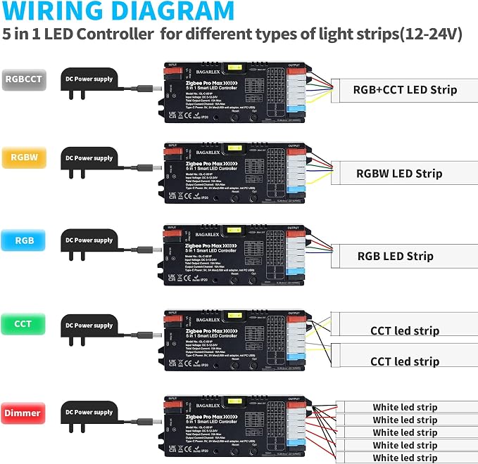Pro Max ZigBee 3.0 LED Controller 5 in 1, Hub APP/Alexa Voice Control RGBWW RGBW RGB CCT COB LED Light Strip Color Changing,1%~100% Dimmable,Require ZigBee Hub Bridge