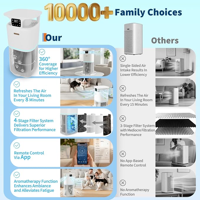 Smart Air Purifier for Home Large Room up to 3700 Ft² & Washable Pre-Filter