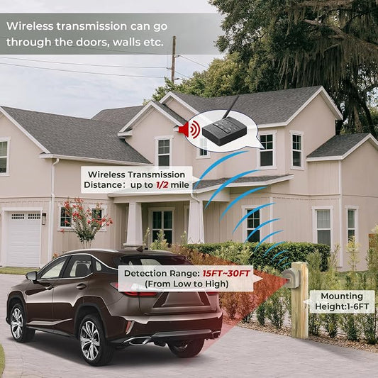 1/2 Mile Hosmart Driveway Alarm Wireless Motion Sensor System | Driveway Sensor Alert System Weatherproof Security Outdoor Motion Sensor & Detector Protect Outdoor/Indoor Property