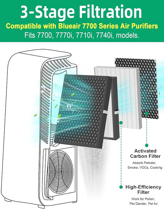 7700 Smart Filter Replacement Compatible with Blueair 7710i, 7770i, 7740i, and 7775i Air Purifiers, Integrated Premium Filter with Activated Carbon and Pre-Filter, 1-Pack