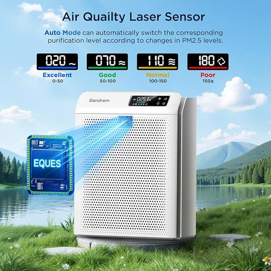Sanderm Air Purifier for Home HEPA 13 Filter with Particle Sensor | 300 CADR, Room Dust Eliminator|4 Speeds & 24H Timer & Child Lock (Ganymade)