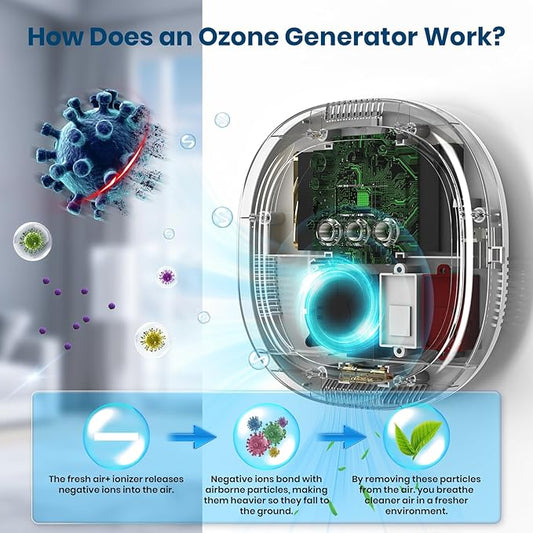 Ozone Odor Eliminator for Strong Odor 10,000mAh Rechargeable Cat Litter Deodorizer Dog Poof Odor Removal Ozone Air Purifier for Bedroom Toilet Kitchen Pets Shoe Smoke Car Formaldehyde Air Freshener