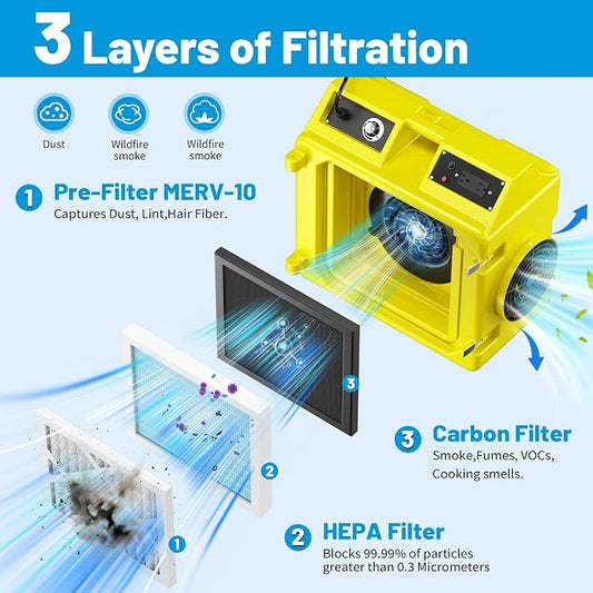 Stackable Negative Air Scrubber 550CFM, 3-Stage H13 HEPA Air Purifier with MERV10 & Carbon Filters, Heavy Duty Air Machine for Water Damage, Mold Remediation, Industrial & Commercial, Lemon 3PC
