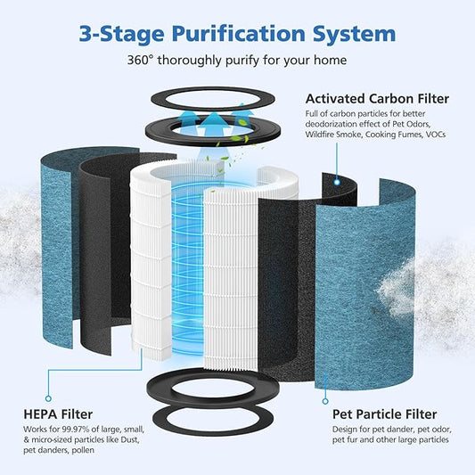 HP301 Replacement Filter Compatible with Shark HP302, HP301 Air Purifier NeverChange Max, HEPA Filter for HP305, HP300, HP200, HP201, HP202, HP232, HC501, AP1000, UA205 Air Purifiers, Part # HE3FKPET
