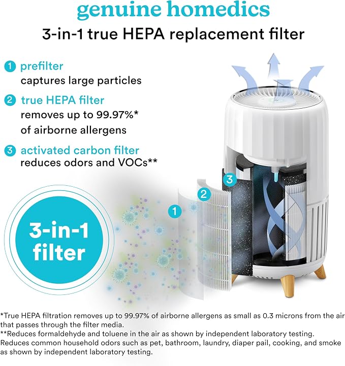 Homedics True HEPA Replacement Filter For Homedics Air Purifier, 8.1" x 8.1" x 8.5" (Pack of 2)