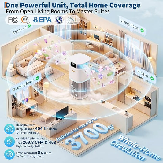Smart Air Purifier for Home Large Room up to 3700 Ft² & Washable Pre-Filter
